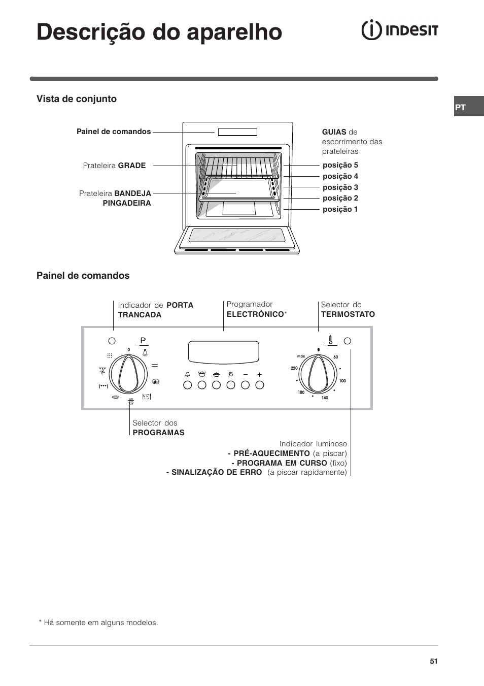 Descrição do aparelho | Indesit FIE76PK-AIX User Manual | Page 51 / 60