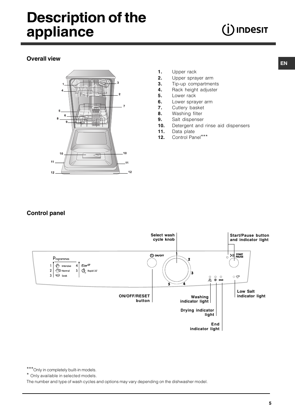 Description of the appliance | Indesit IDS105UK User Manual | Page 5 / 16