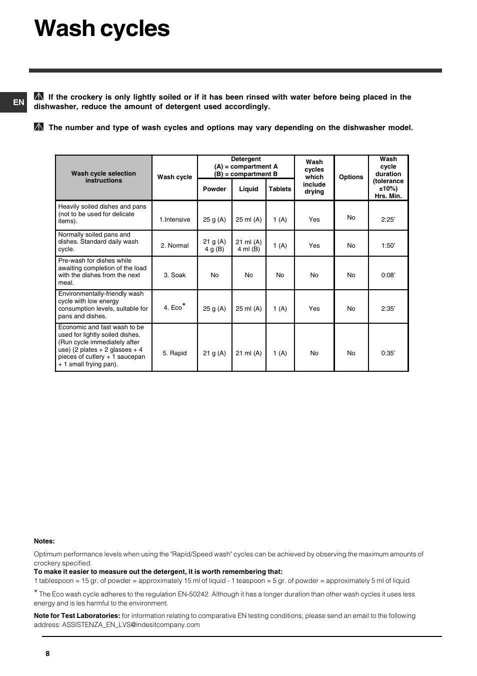 Wash cycles | Indesit IDS105UK User Manual | Page 8 / 16