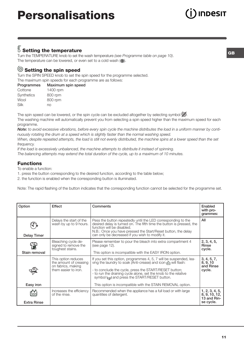 Personalisations, Setting the temperature, Setting the spin speed | Functions | Indesit IWME147UKE – models produced after Jan 2012 User Manual | Page 11 / 20