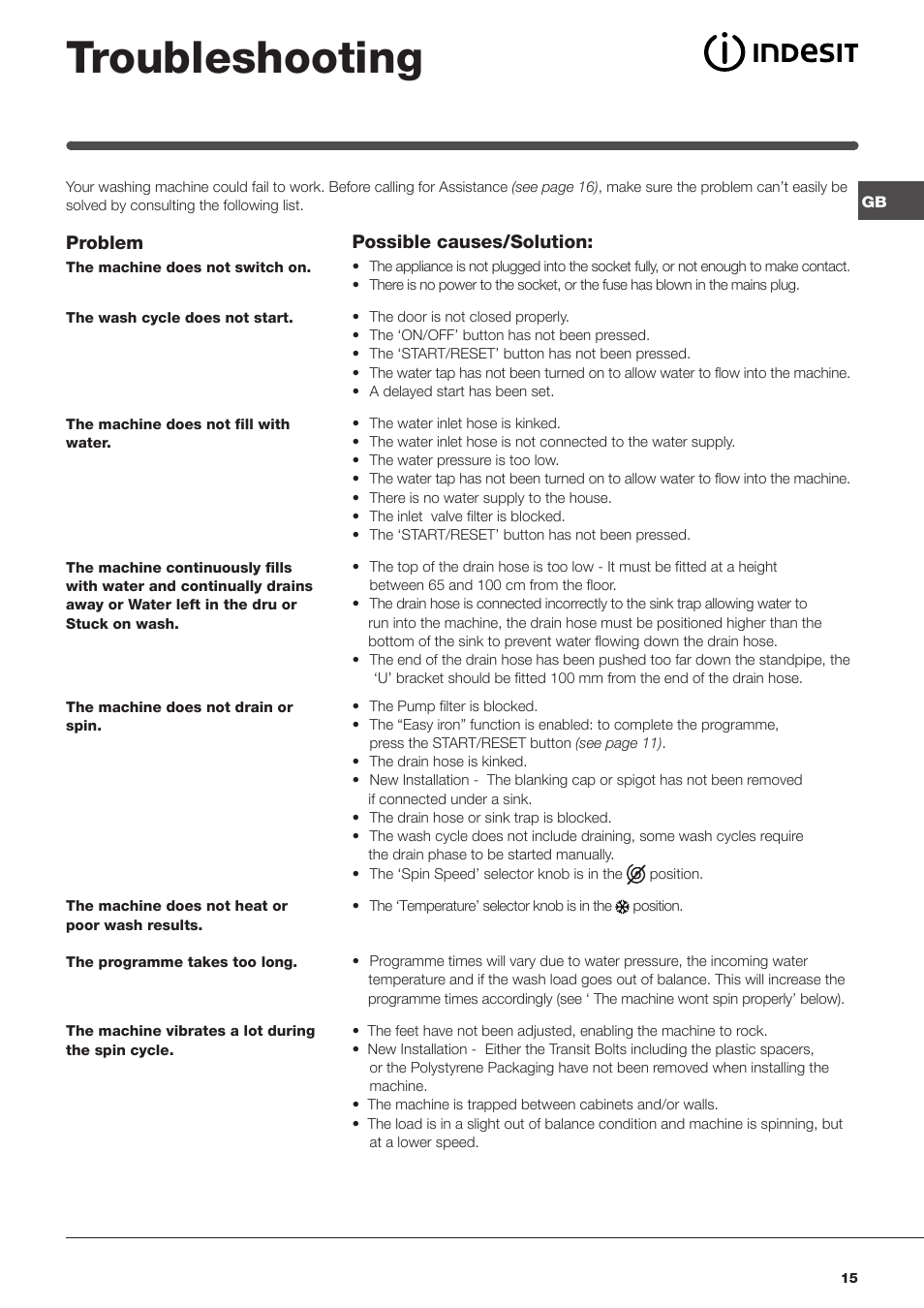 Troubleshooting | Indesit IWME147UKE – models produced after Jan 2012 User Manual | Page 15 / 20