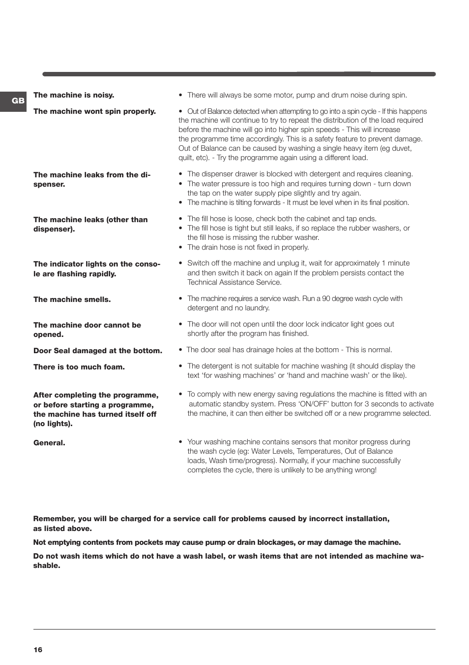 Indesit IWME147UKE – models produced after Jan 2012 User Manual | Page 16 / 20