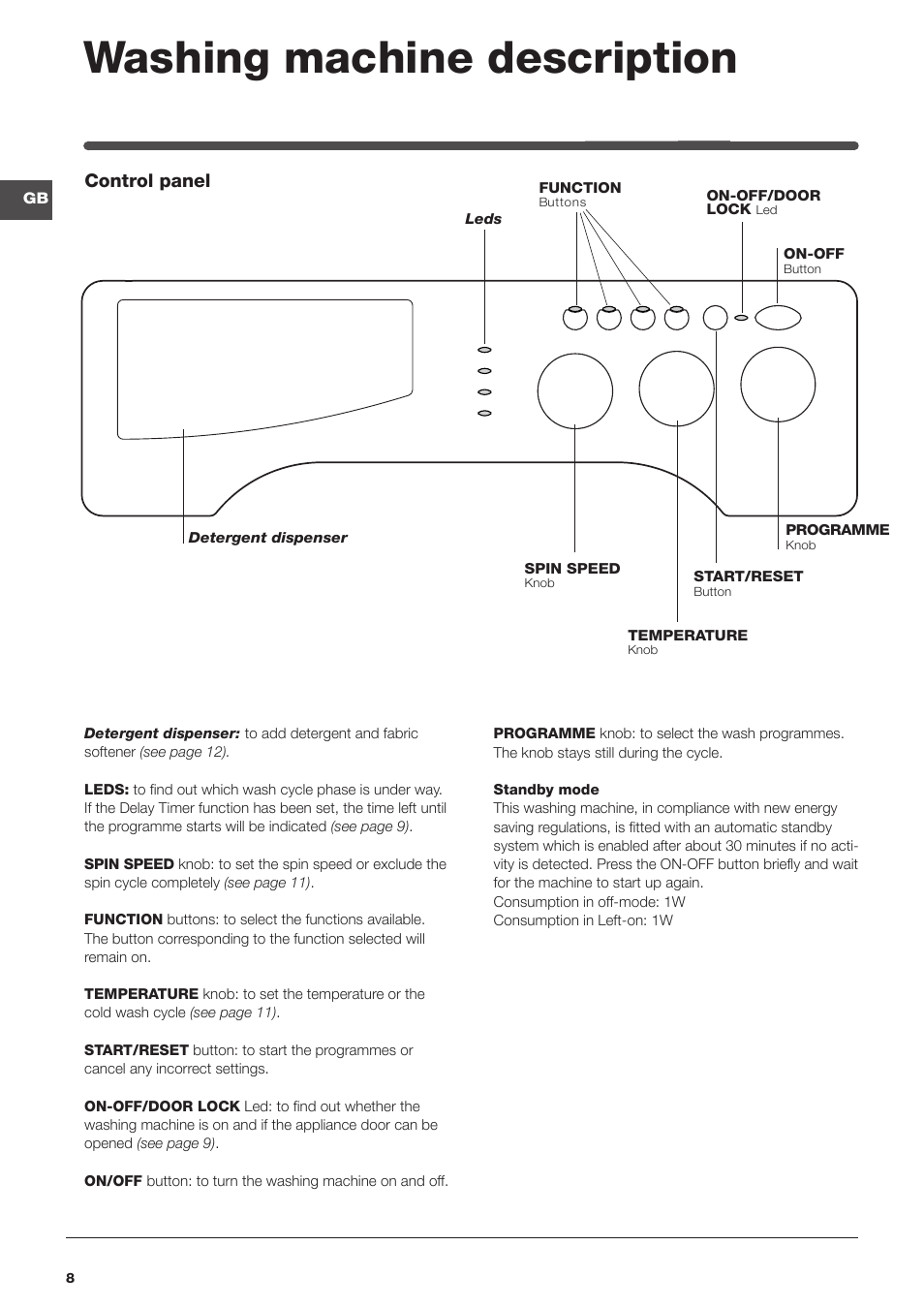 Washing machine description, Control panel | Indesit IWME147UKE – models produced after Jan 2012 User Manual | Page 8 / 20