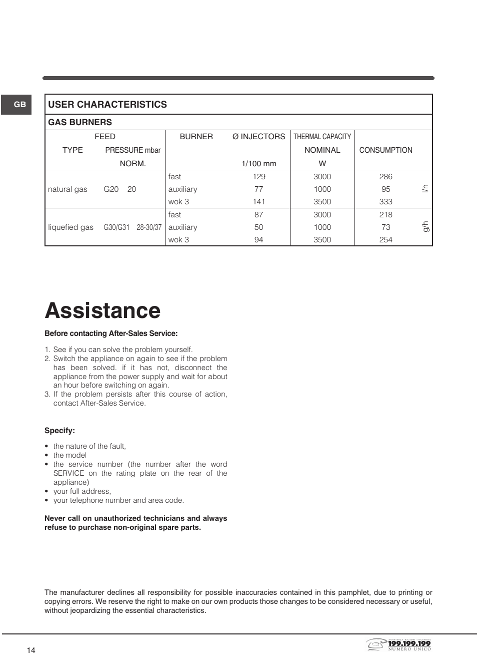 Assistance | Indesit DP2GSIX User Manual | Page 14 / 68