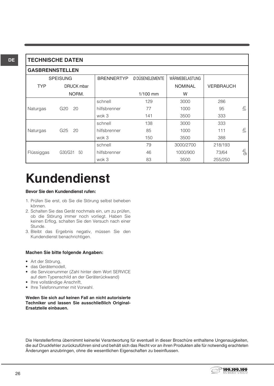 Kundendienst | Indesit DP2GSIX User Manual | Page 26 / 68