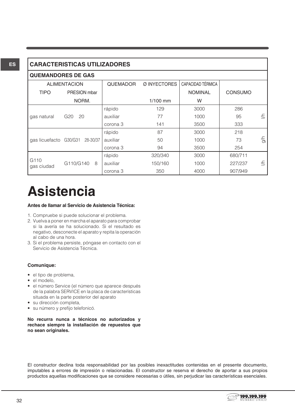 Asistencia | Indesit DP2GSIX User Manual | Page 32 / 68