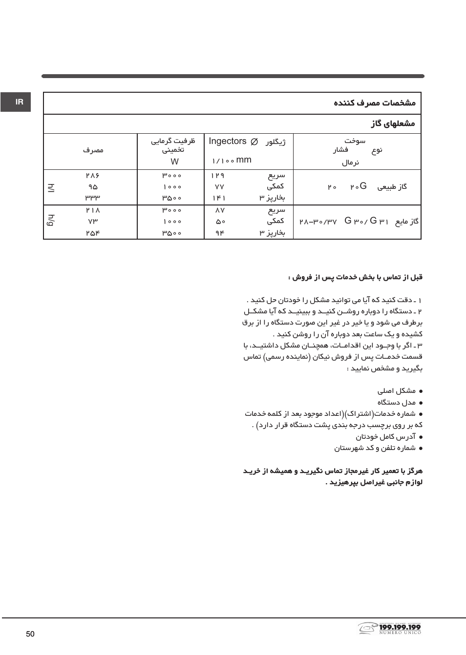 K¹¹¨ ýo~¶ ri~hz¶ pi¬ ái¿±÷z | Indesit DP2GSIX User Manual | Page 50 / 68