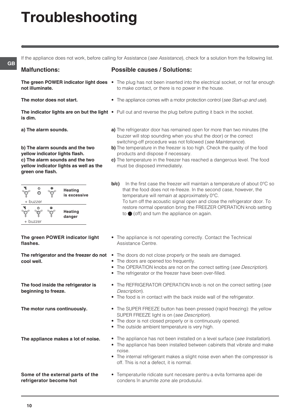 Troubleshooting, Malfunctions, Possible causes / solutions | Indesit TAN6FNFSUK User Manual | Page 10 / 12