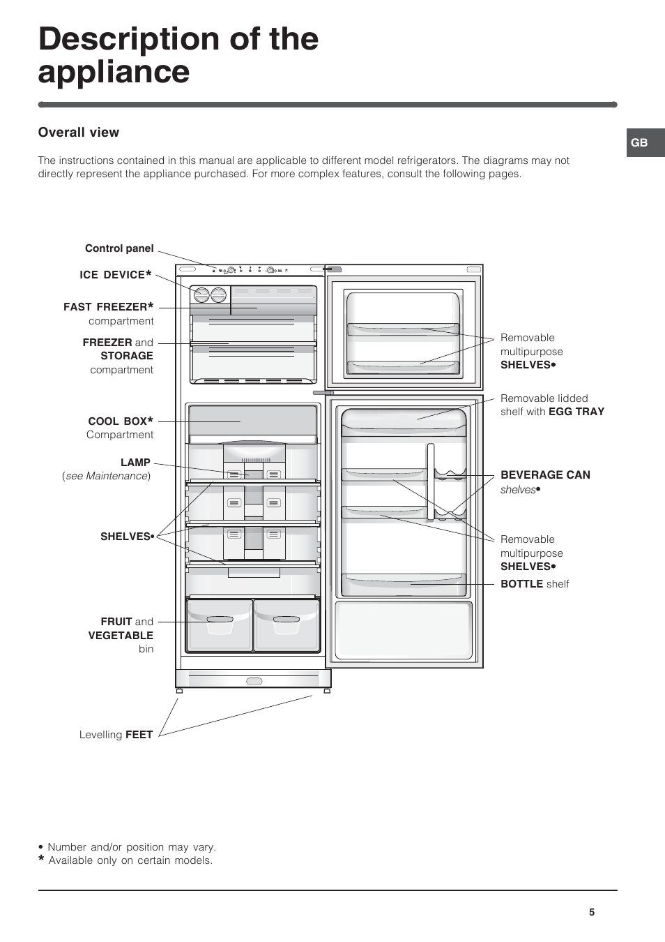 Description of the appliance | Indesit TAN6FNFSUK User Manual | Page 5 / 12
