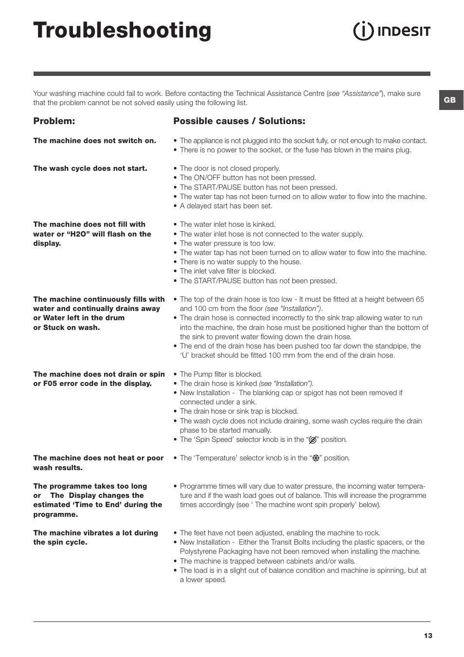 Troubleshooting | Indesit IWD61450 User Manual | Page 13 / 16