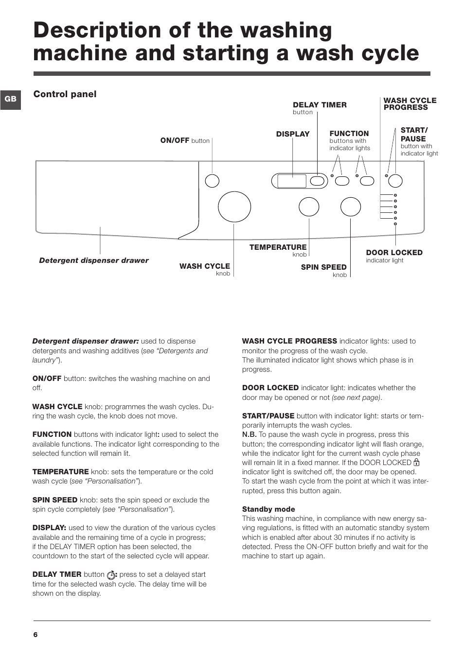 Control panel | Indesit IWD61450 User Manual | Page 6 / 16