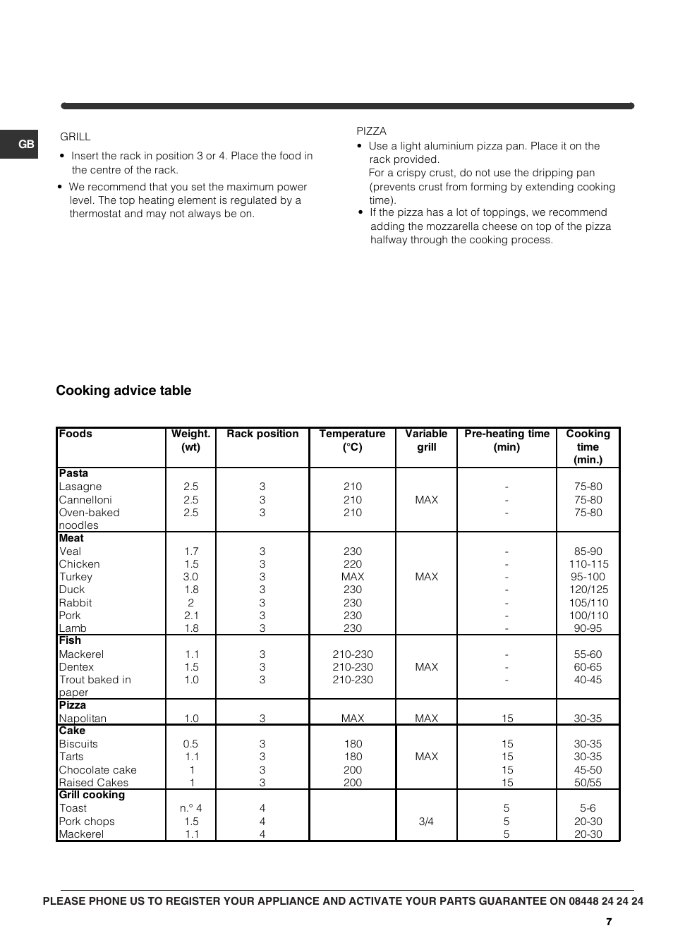 Cooking advice table | Indesit BIMS31K-ABIXGB User Manual | Page 7 / 12