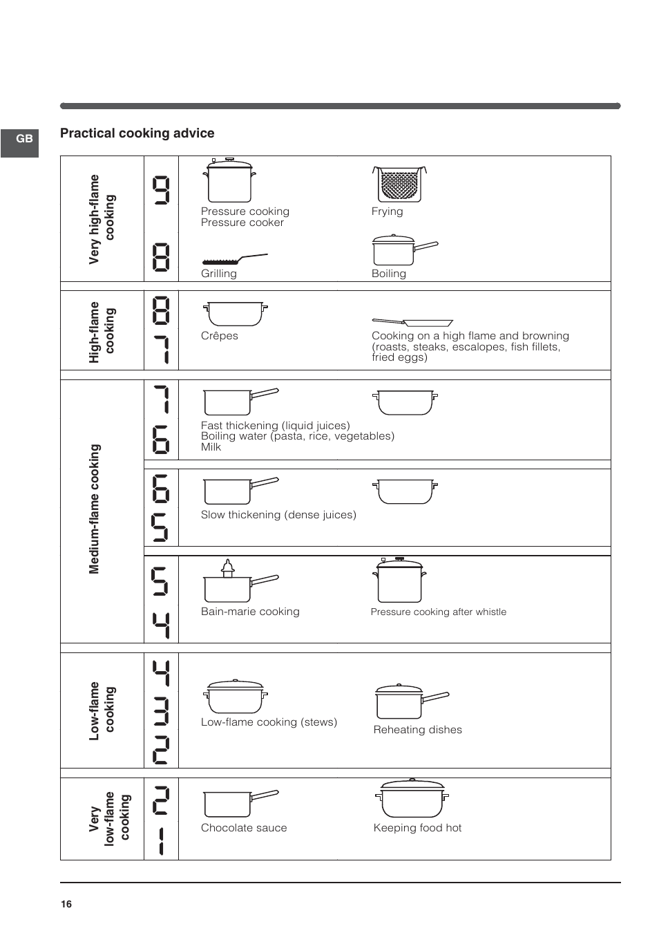 Indesit VRA640XS User Manual | Page 16 / 84