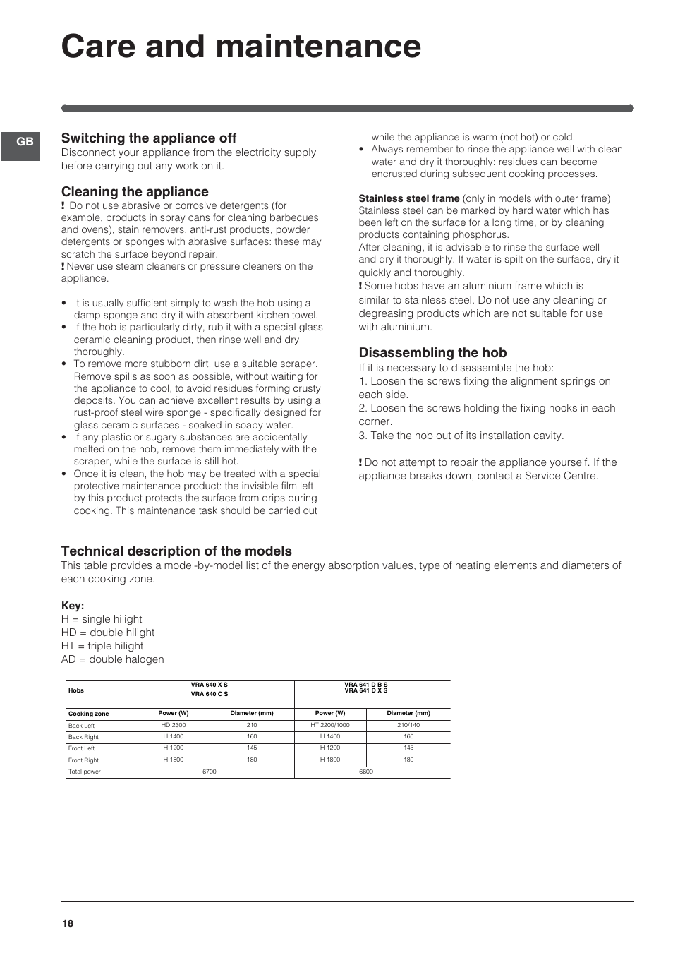 Care and maintenance, Switching the appliance off, Cleaning the appliance | Disassembling the hob, Technical description of the models | Indesit VRA640XS User Manual | Page 18 / 84