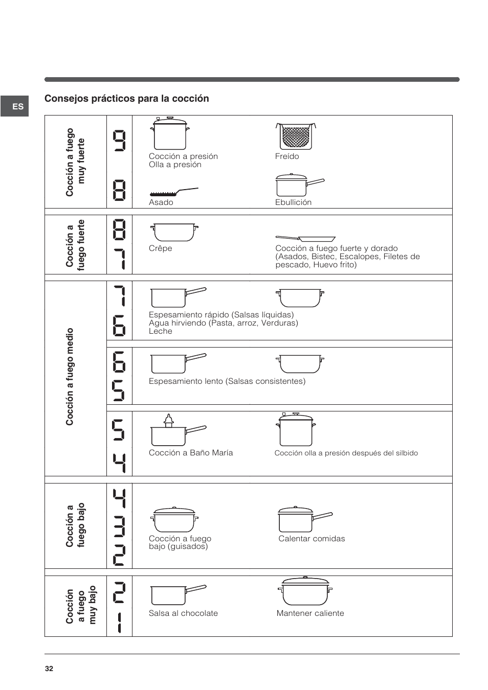 Indesit VRA640XS User Manual | Page 32 / 84