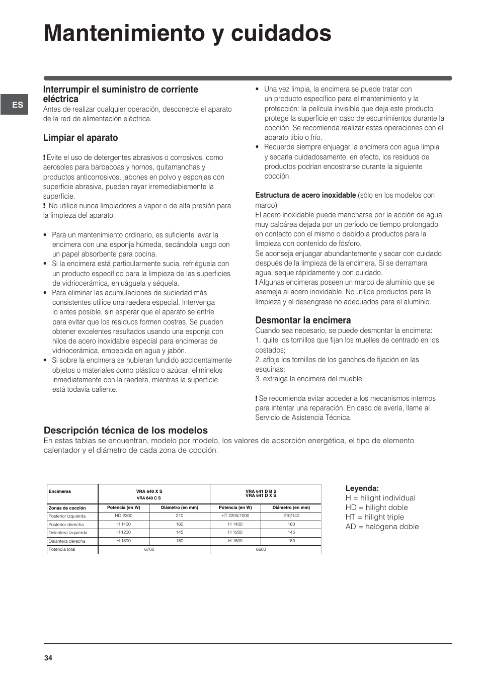 Mantenimiento y cuidados, Interrumpir el suministro de corriente eléctrica, Limpiar el aparato | Desmontar la encimera, Descripción técnica de los modelos | Indesit VRA640XS User Manual | Page 34 / 84