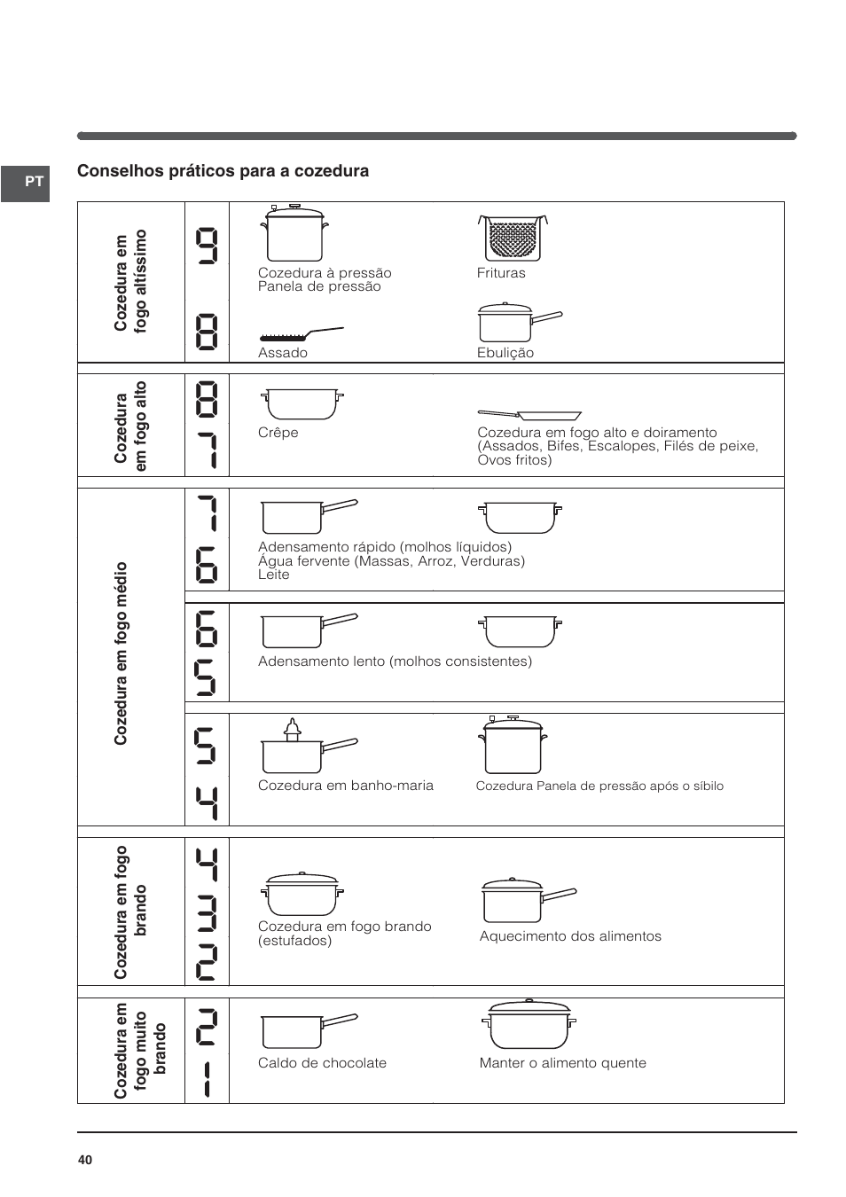 Indesit VRA640XS User Manual | Page 40 / 84