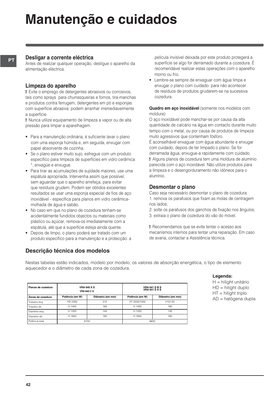Manutenção e cuidados, Desligar a corrente eléctrica, Limpeza do aparelho | Desmontar o plano, Descrição técnica dos modelos | Indesit VRA640XS User Manual | Page 42 / 84