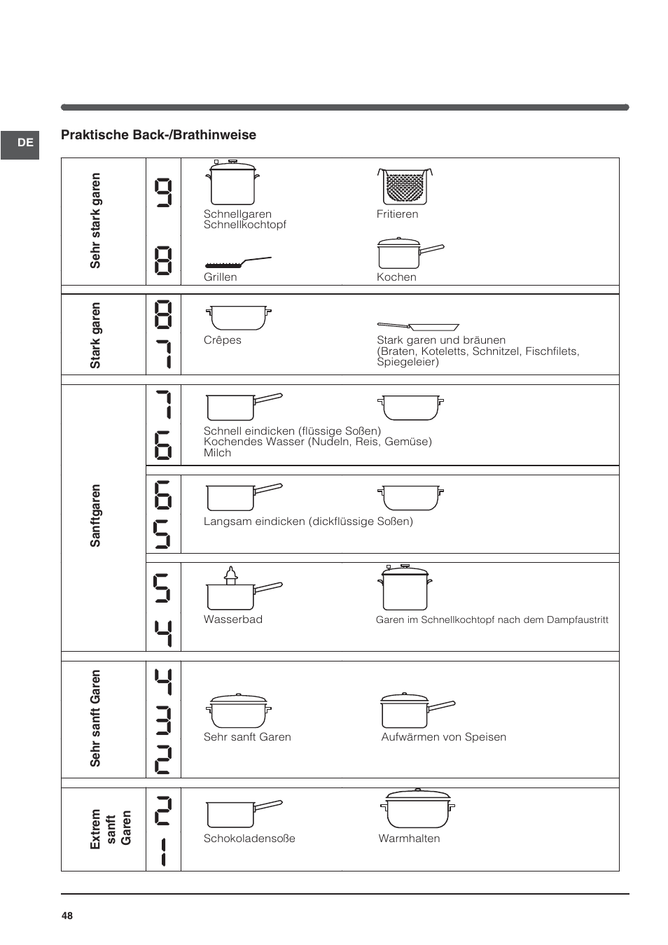 Indesit VRA640XS User Manual | Page 48 / 84