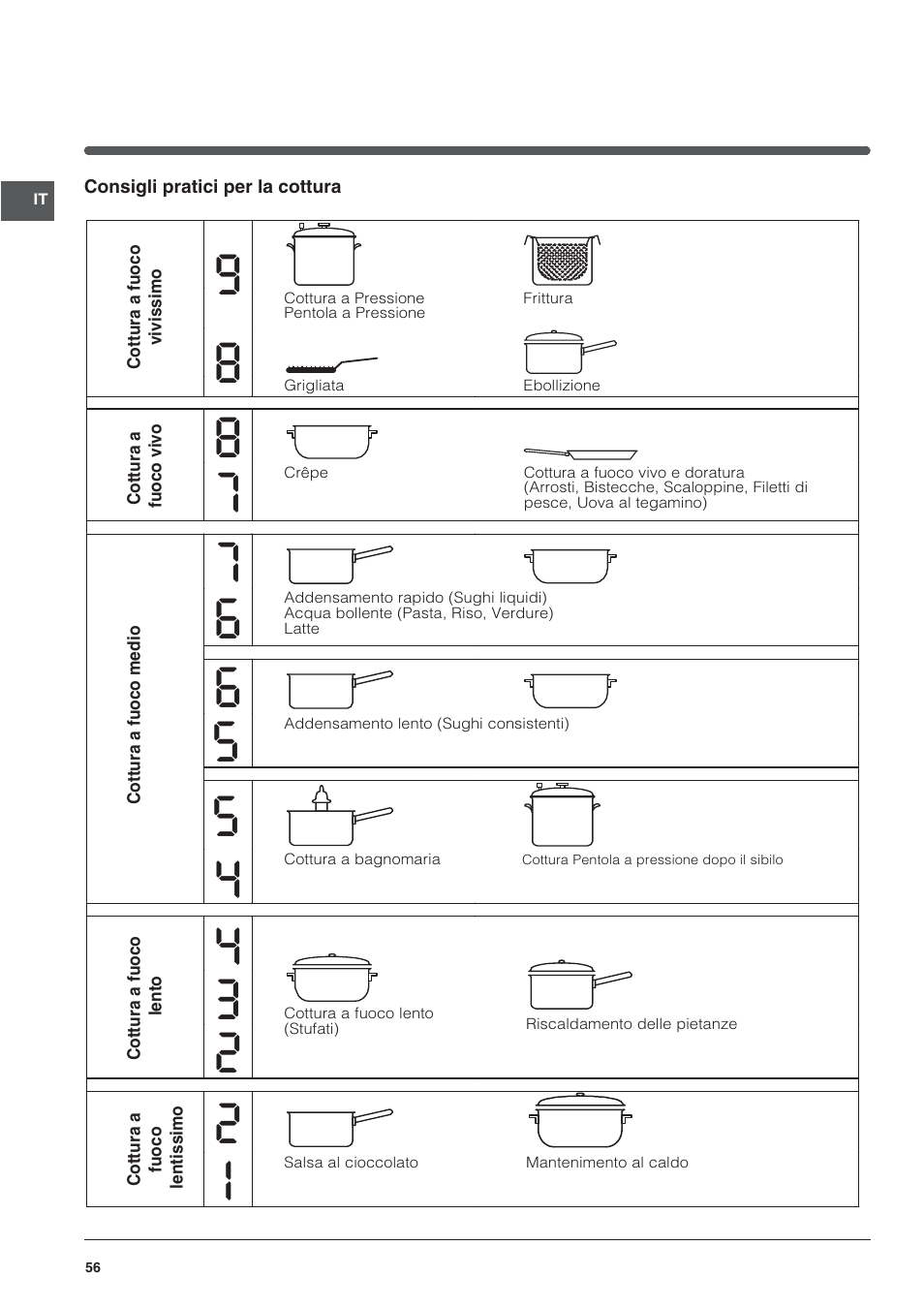 Indesit VRA640XS User Manual | Page 56 / 84