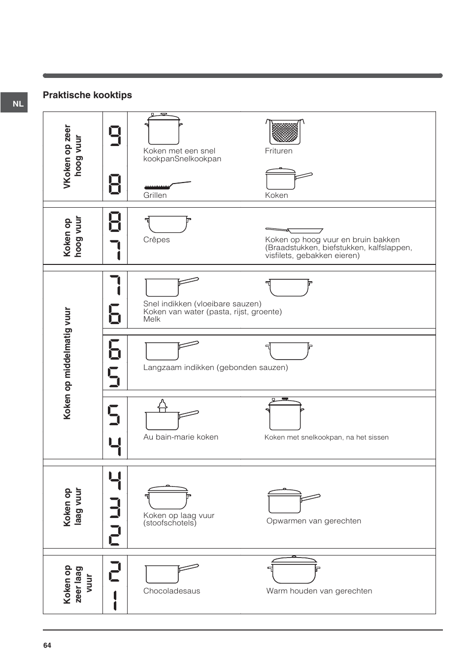 Indesit VRA640XS User Manual | Page 64 / 84