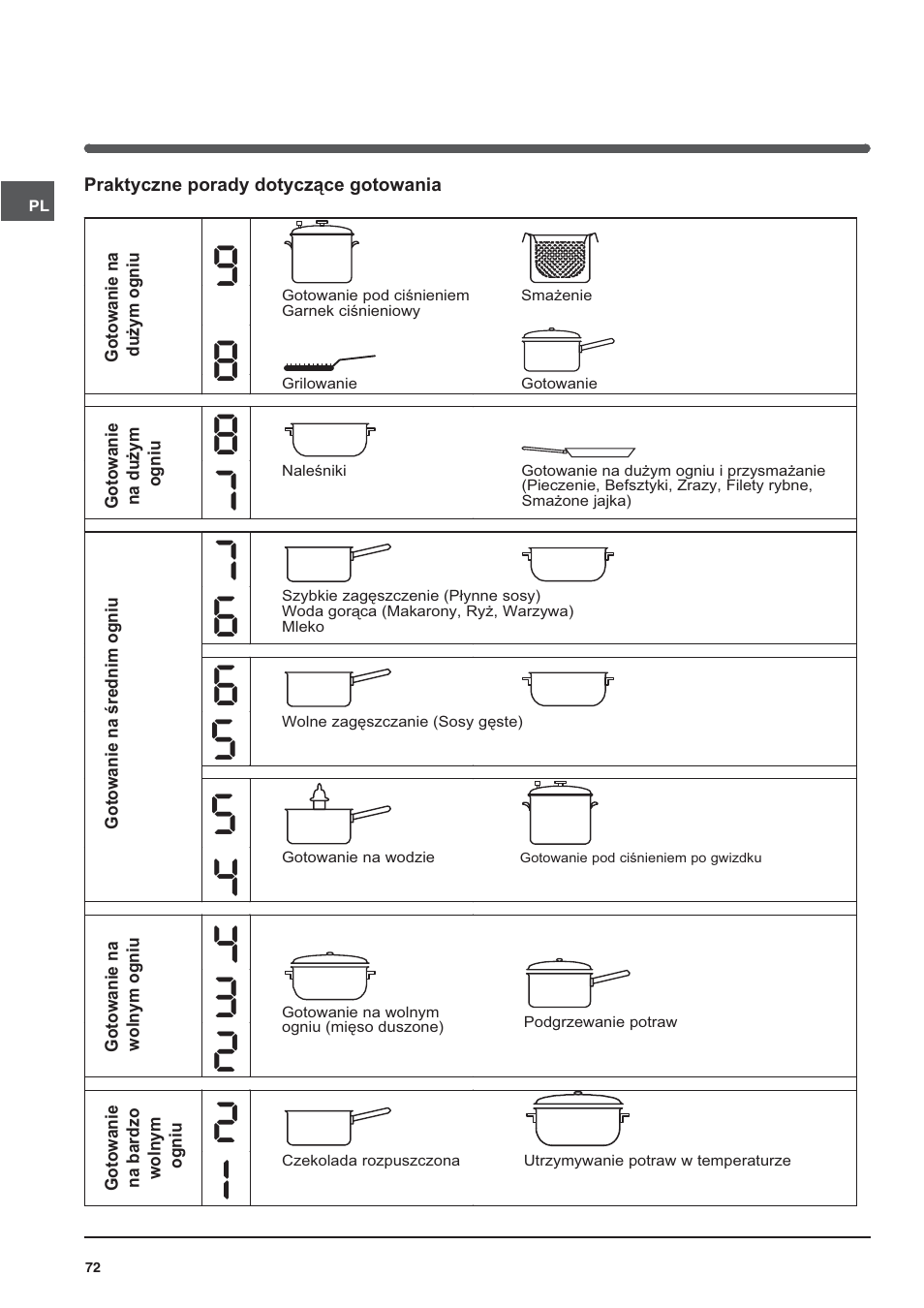 Indesit VRA640XS User Manual | Page 72 / 84