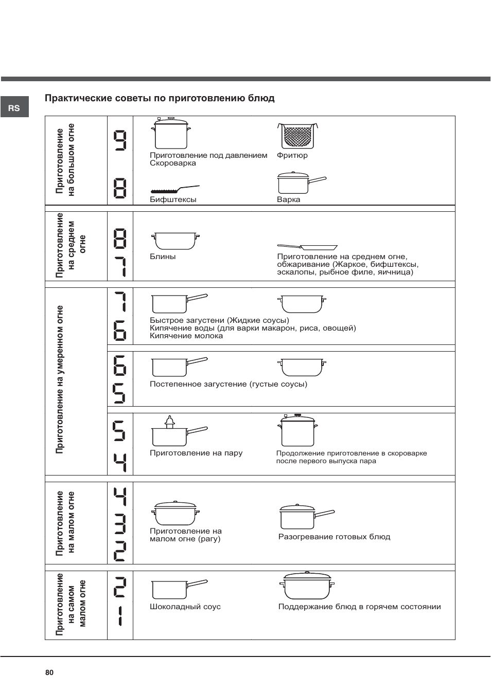 Indesit VRA640XS User Manual | Page 80 / 84