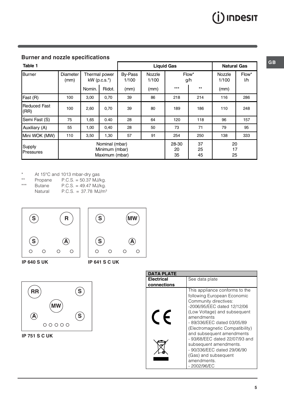 Burner and nozzle specifications | Indesit IP641SCANUK User Manual | Page 5 / 12
