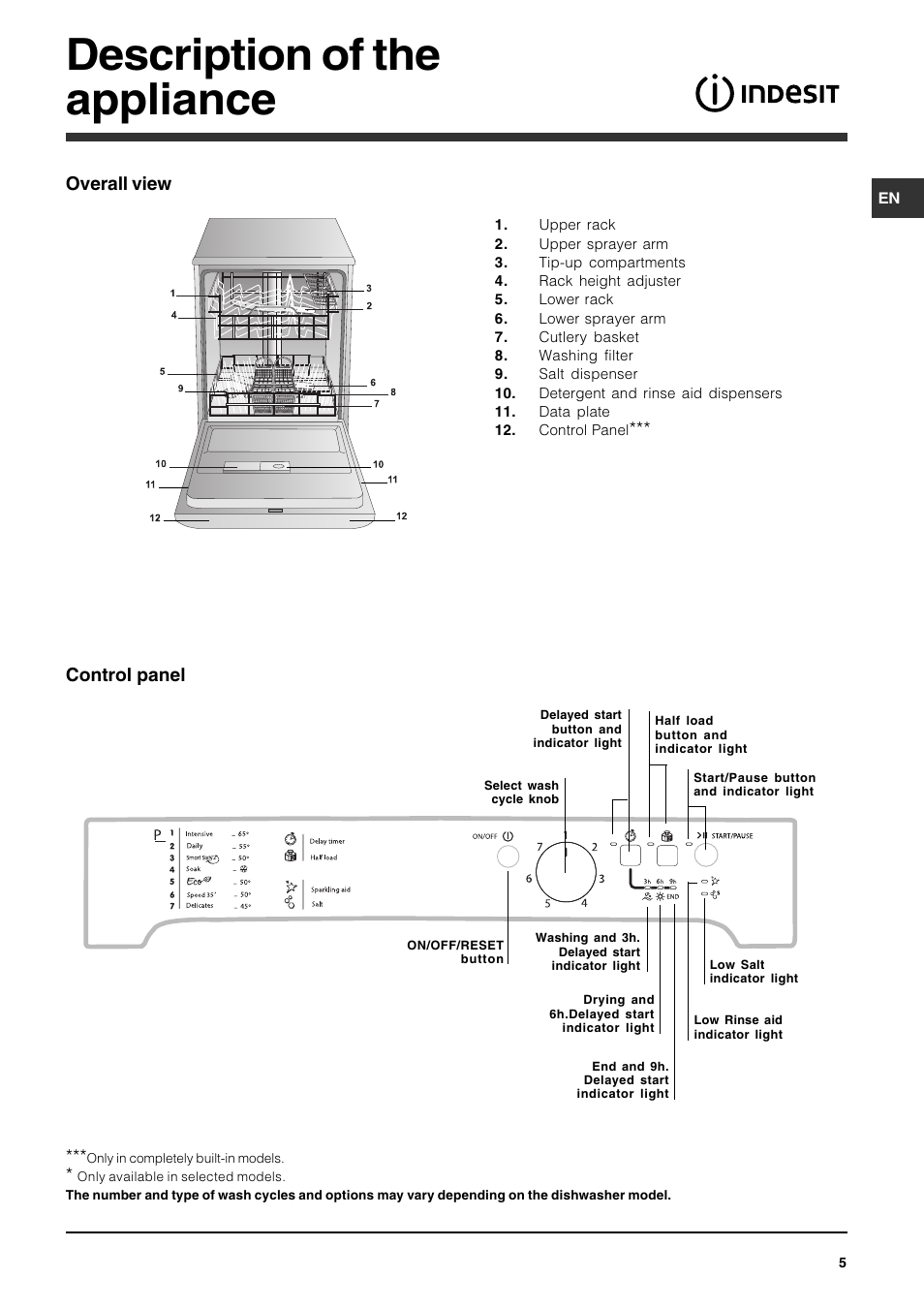 Description of the appliance, Overall view, Control panel | Indesit IDP147UK User Manual | Page 5 / 16