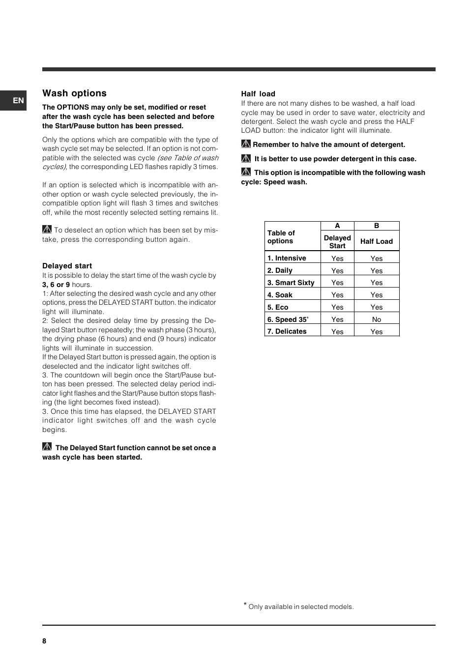 Wash options | Indesit IDP147UK User Manual | Page 8 / 16