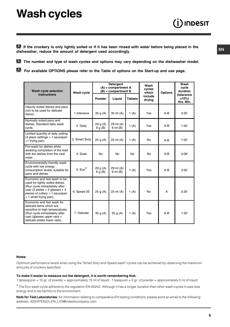 Wash cycles | Indesit IDP147UK User Manual | Page 9 / 16