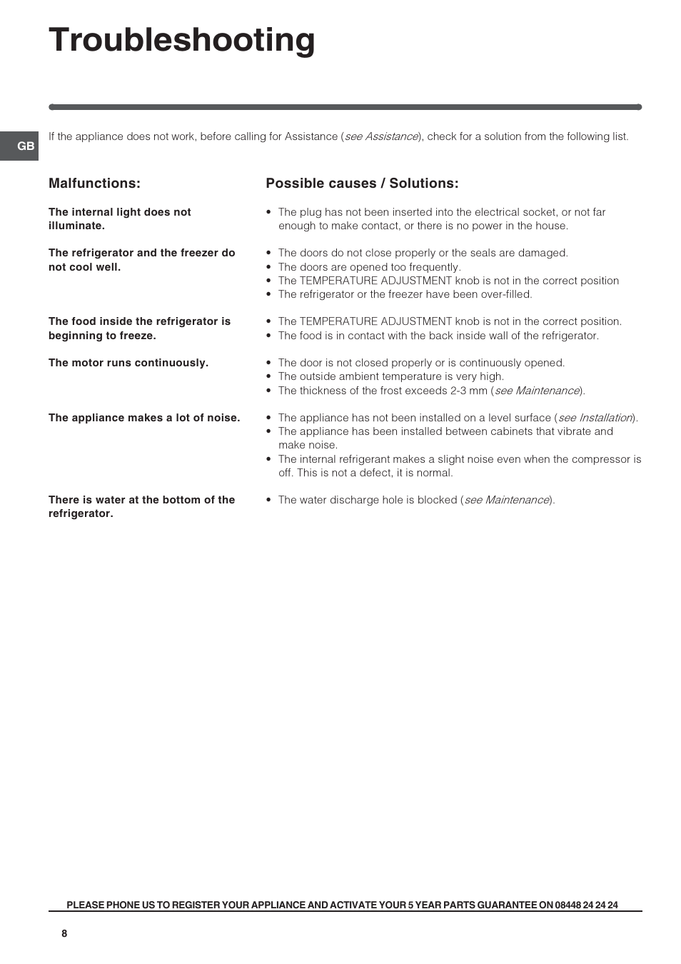 Troubleshooting | Indesit RAA24SUK User Manual | Page 8 / 12