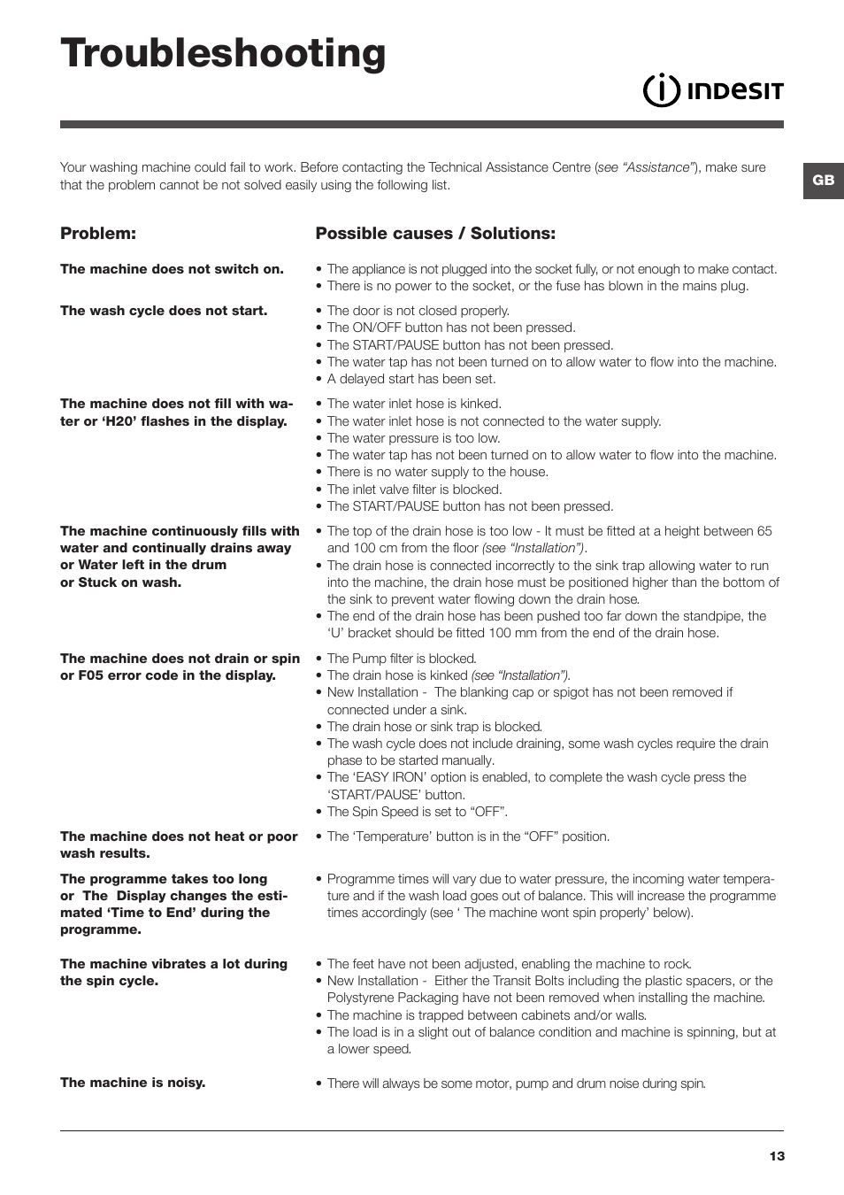 Troubleshooting | Indesit IWE81481UKE User Manual | Page 13 / 16