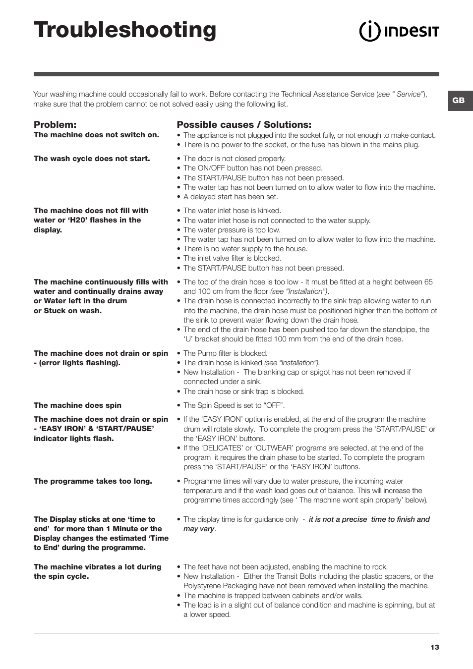 Troubleshooting | Indesit PWE91672WUKE User Manual | Page 13 / 16
