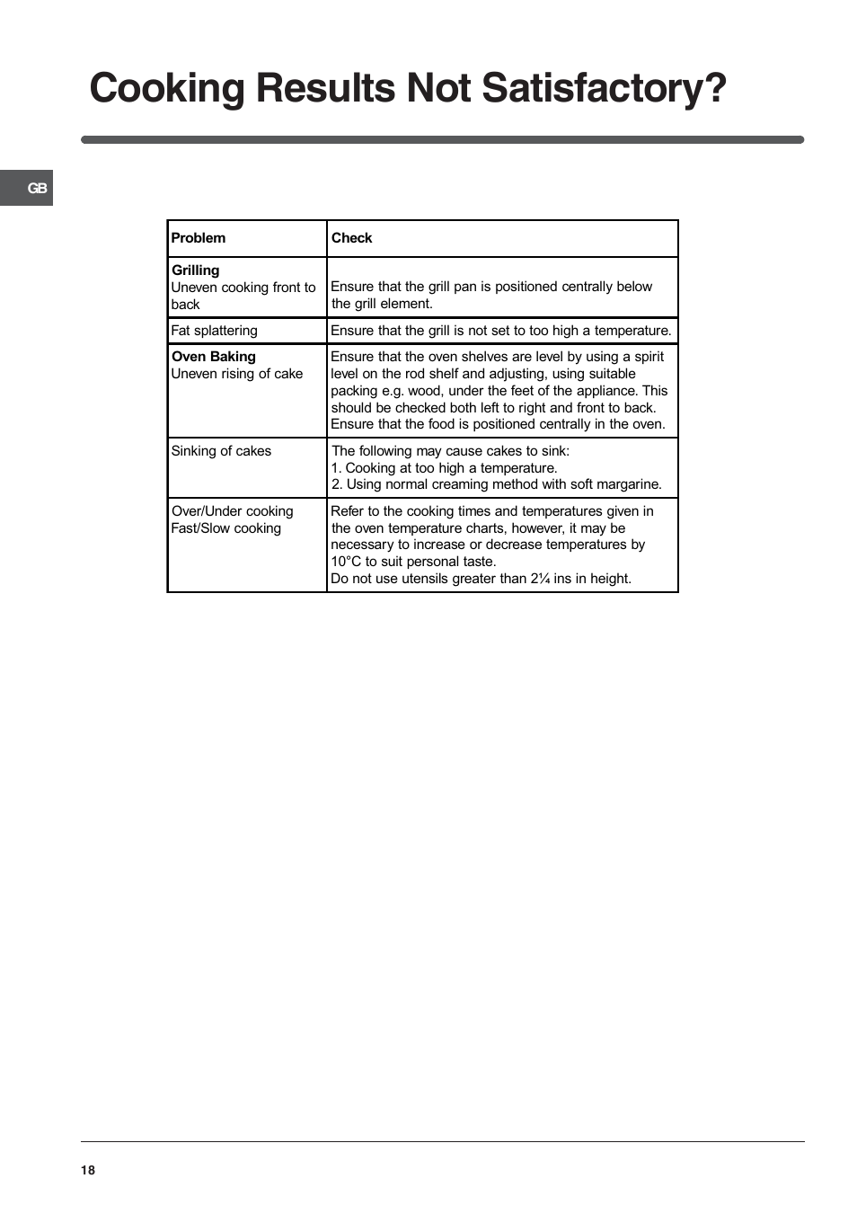 Cooking results not satisfactory | Indesit ID50E1W User Manual | Page 18 / 24