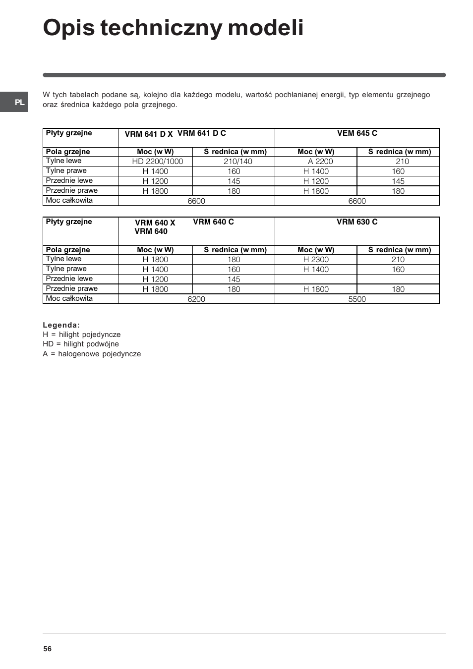 Indesit VRM640MC User Manual | Page 56 / 80