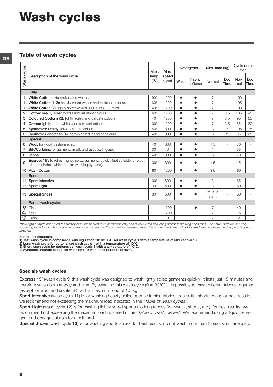 Wash cycles, Table of wash cycles | Indesit IWB71250UKE User Manual | Page 8 / 16