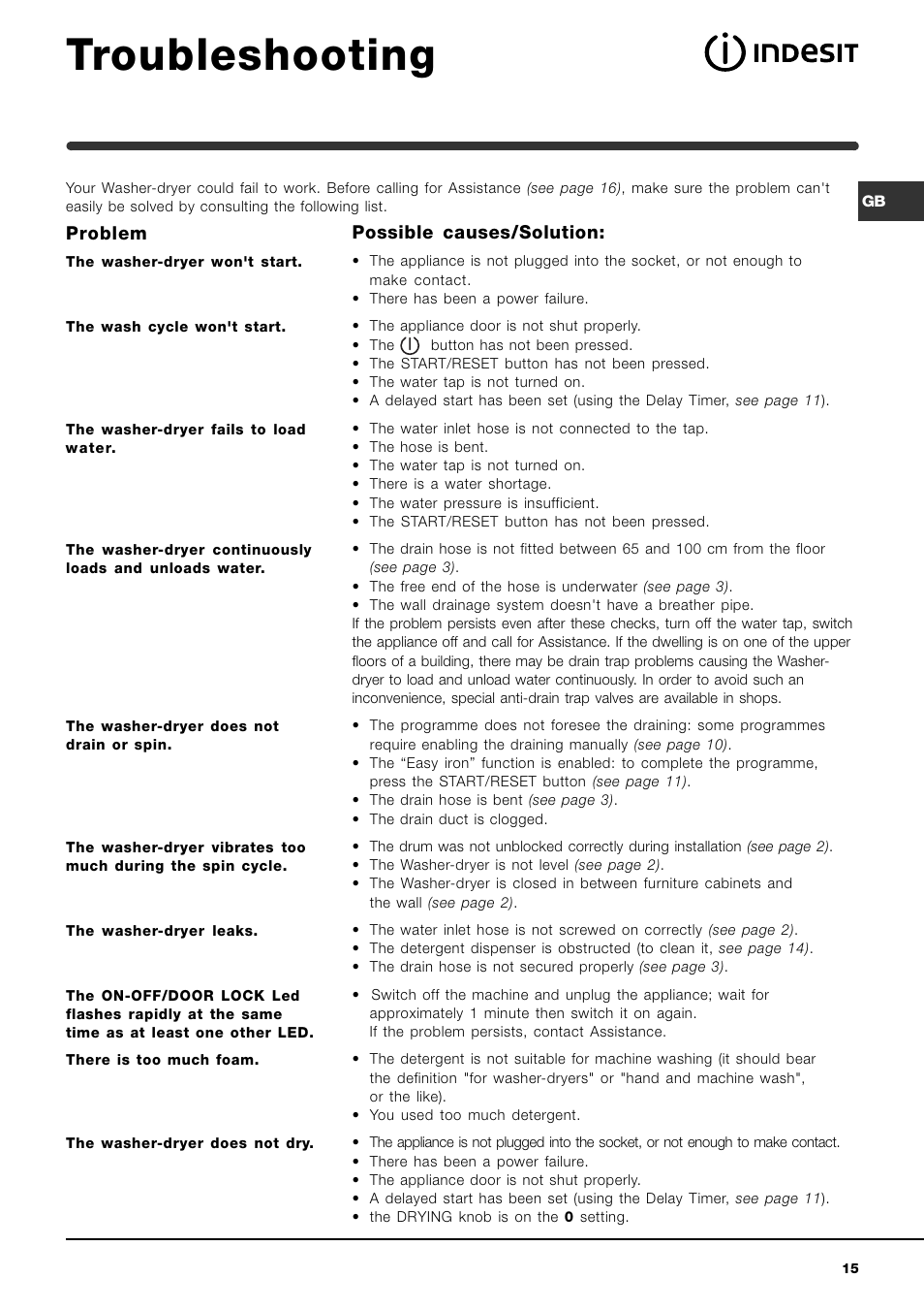 Troubleshooting | Indesit IWDE12 User Manual | Page 15 / 20