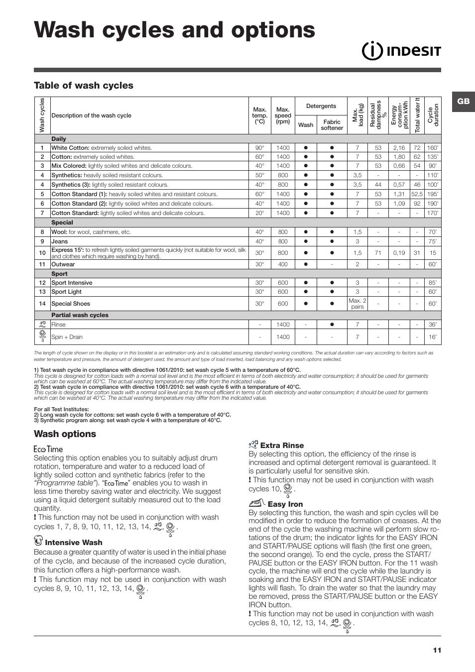 Wash cycles and options, Wash options, Table of wash cycles | Indesit IWE7145BUKC User Manual | Page 11 / 16