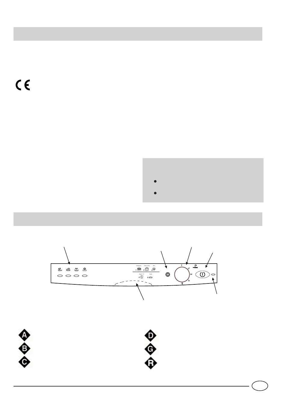 Safety is a good habit to get into, Close-up view (control panel) | Indesit IDL500 User Manual | Page 3 / 16