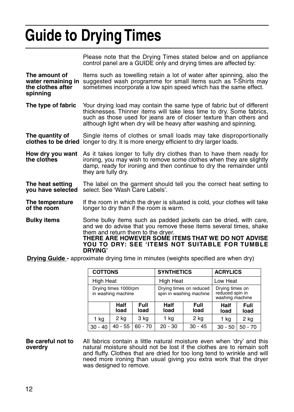 Guide to drying times | Indesit IS31VU User Manual | Page 12 / 16