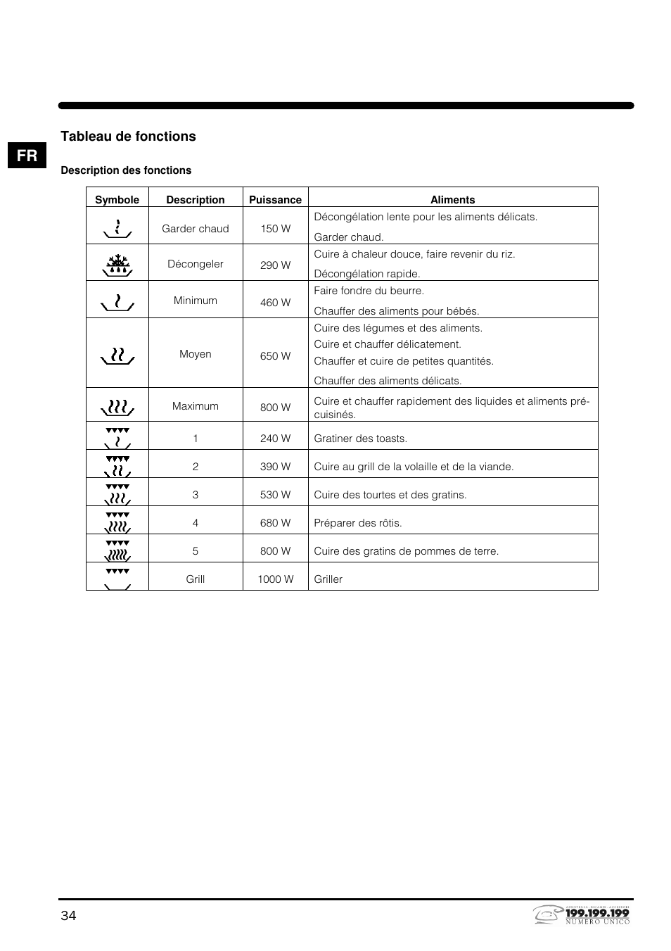 Indesit MWI121X User Manual | Page 34 / 80