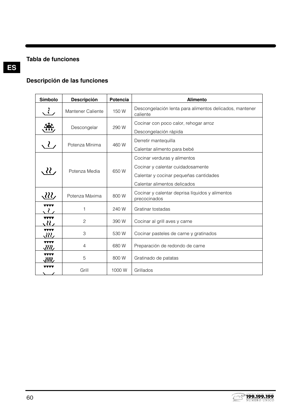 Indesit MWI121X User Manual | Page 60 / 80