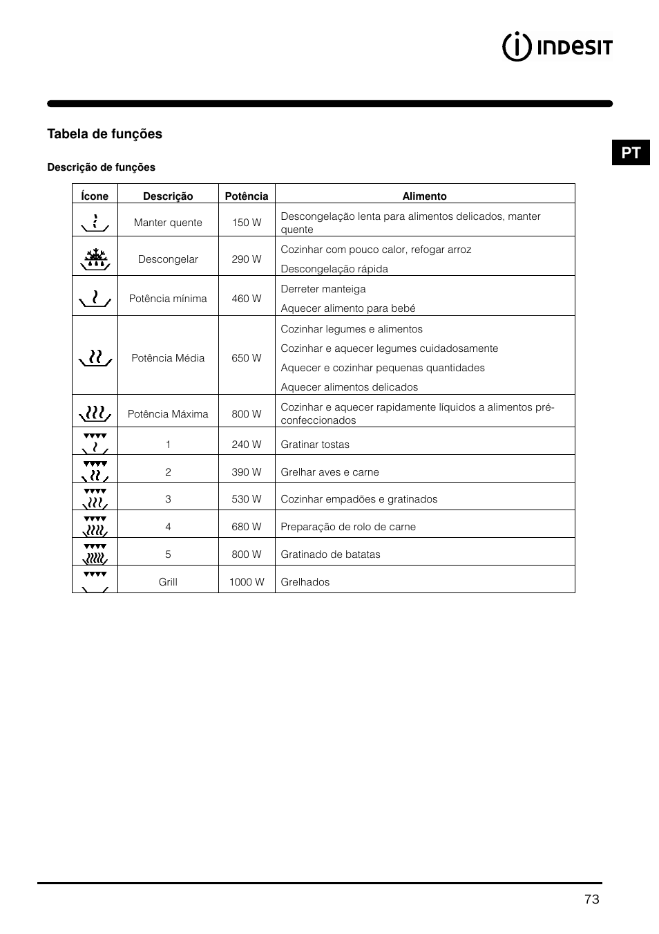 Indesit MWI121X User Manual | Page 73 / 80