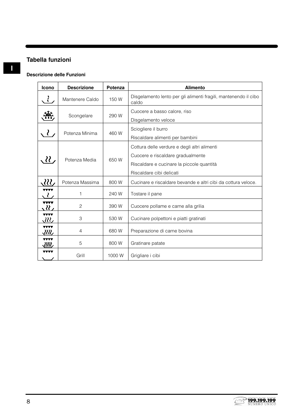 Indesit MWI121X User Manual | Page 8 / 80