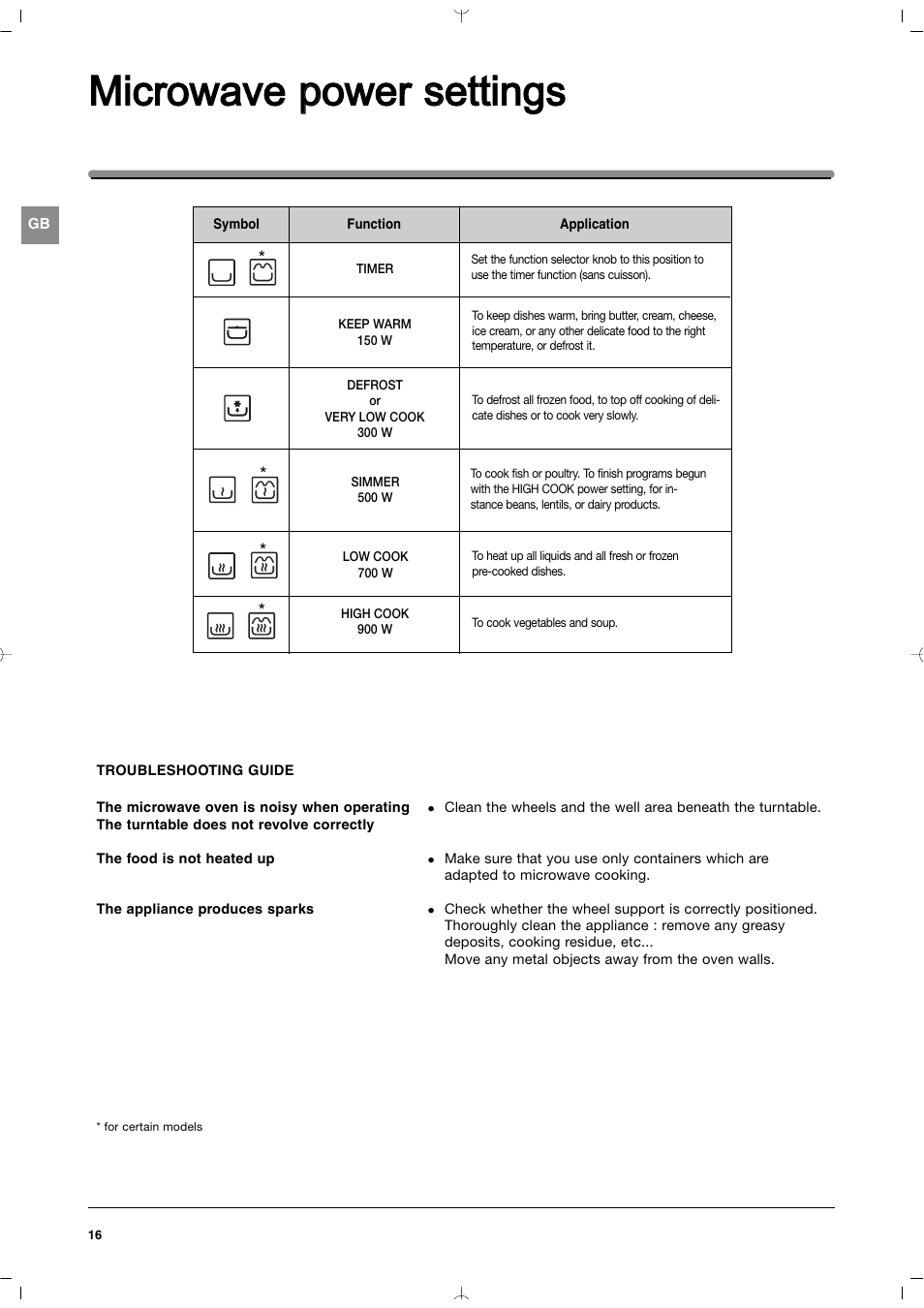 Microwave p power s settings | Indesit MWI212IXUK User Manual | Page 16 / 54