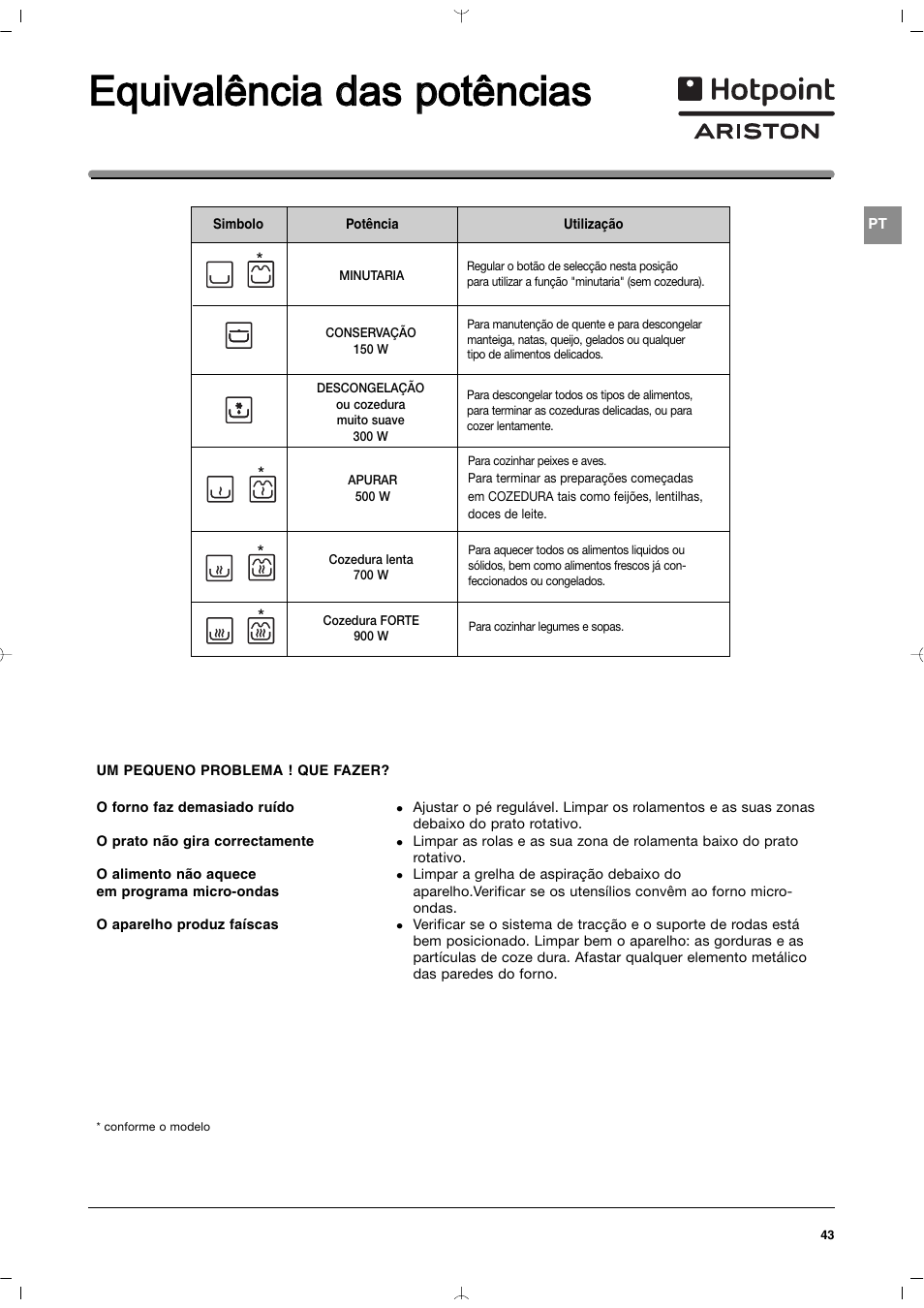 Equivalência d das p potências | Indesit MWI212IXUK User Manual | Page 43 / 54