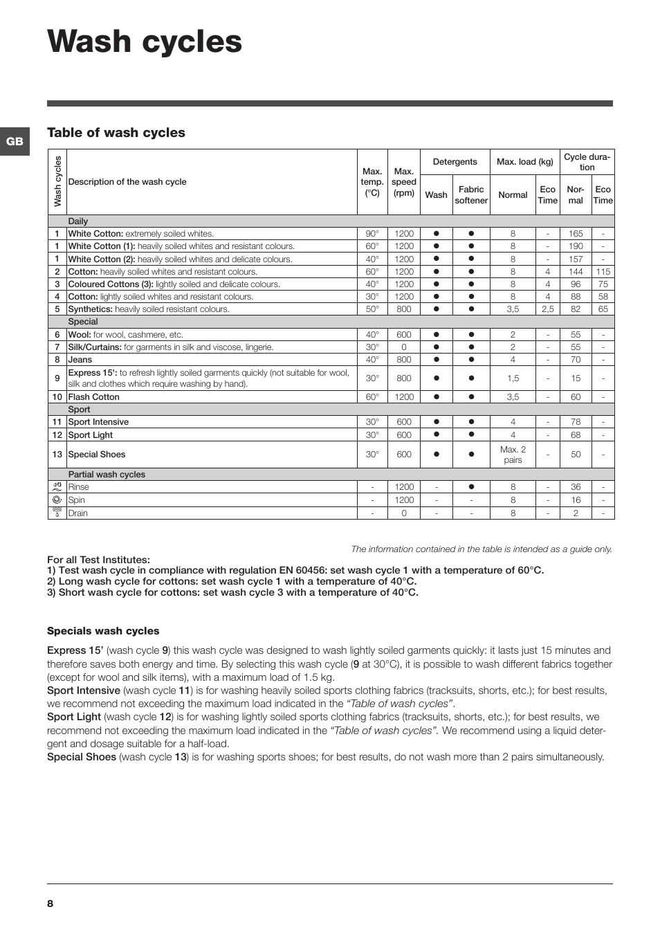 Wash cycles, Table of wash cycles | Indesit IWC8123UK User Manual | Page 8 / 16