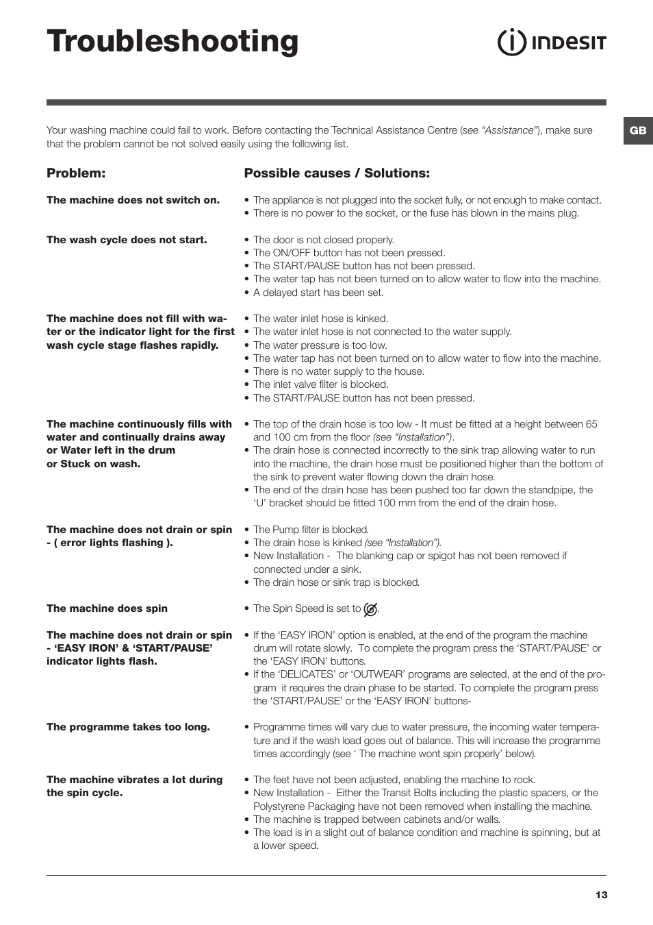 Troubleshooting | Indesit PWC7143W UK User Manual | Page 13 / 16