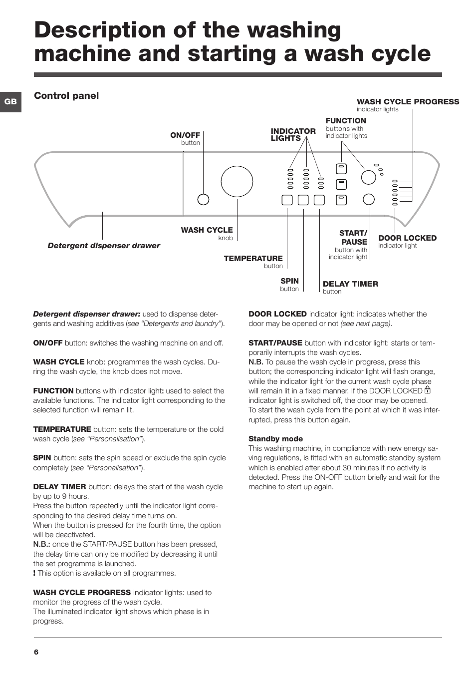 Control panel | Indesit PWC7143W UK User Manual | Page 6 / 16